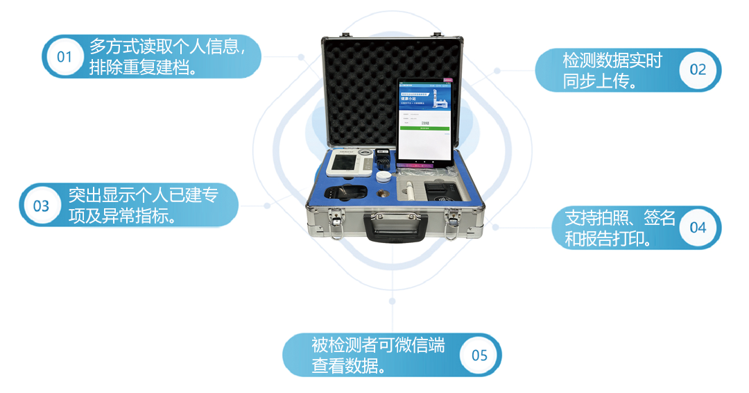 上正華瑞慢病隨訪系統(tǒng)功能