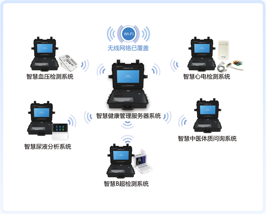 上正華瑞公衛(wèi)健康一體機(jī)