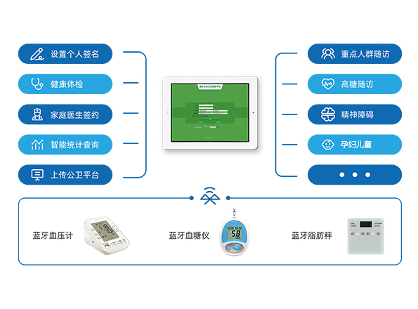 慢性病隨訪(fǎng)設(shè)備