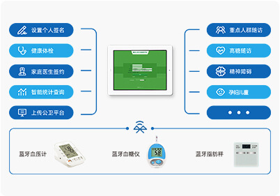 慢性病隨訪設(shè)備