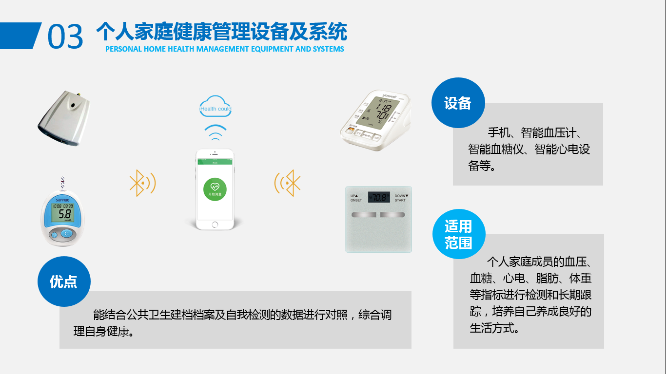 個(gè)人家庭健康管理設(shè)備及系統(tǒng).png