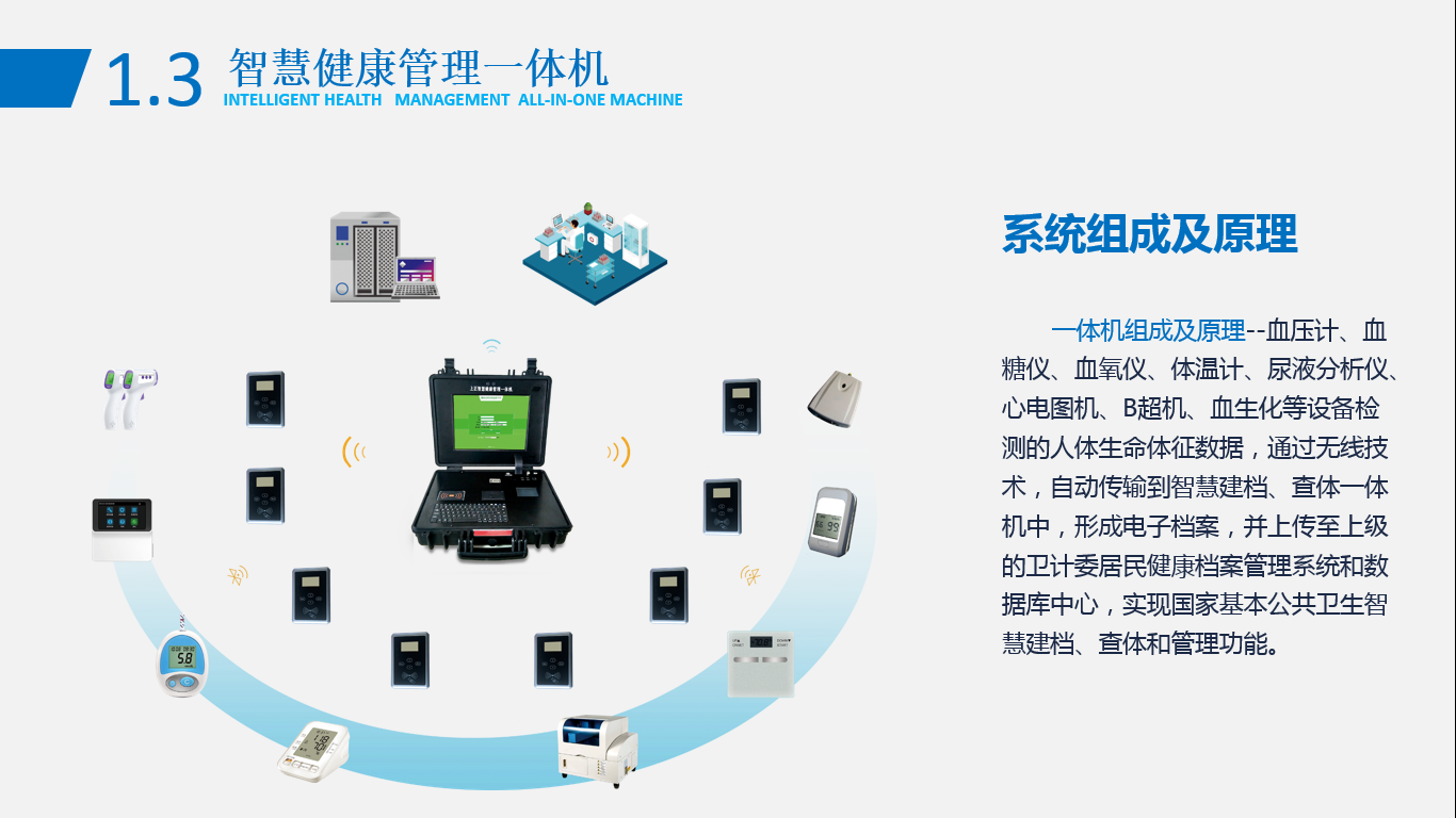 健康管理一體機(jī)-系統(tǒng)組成及原理