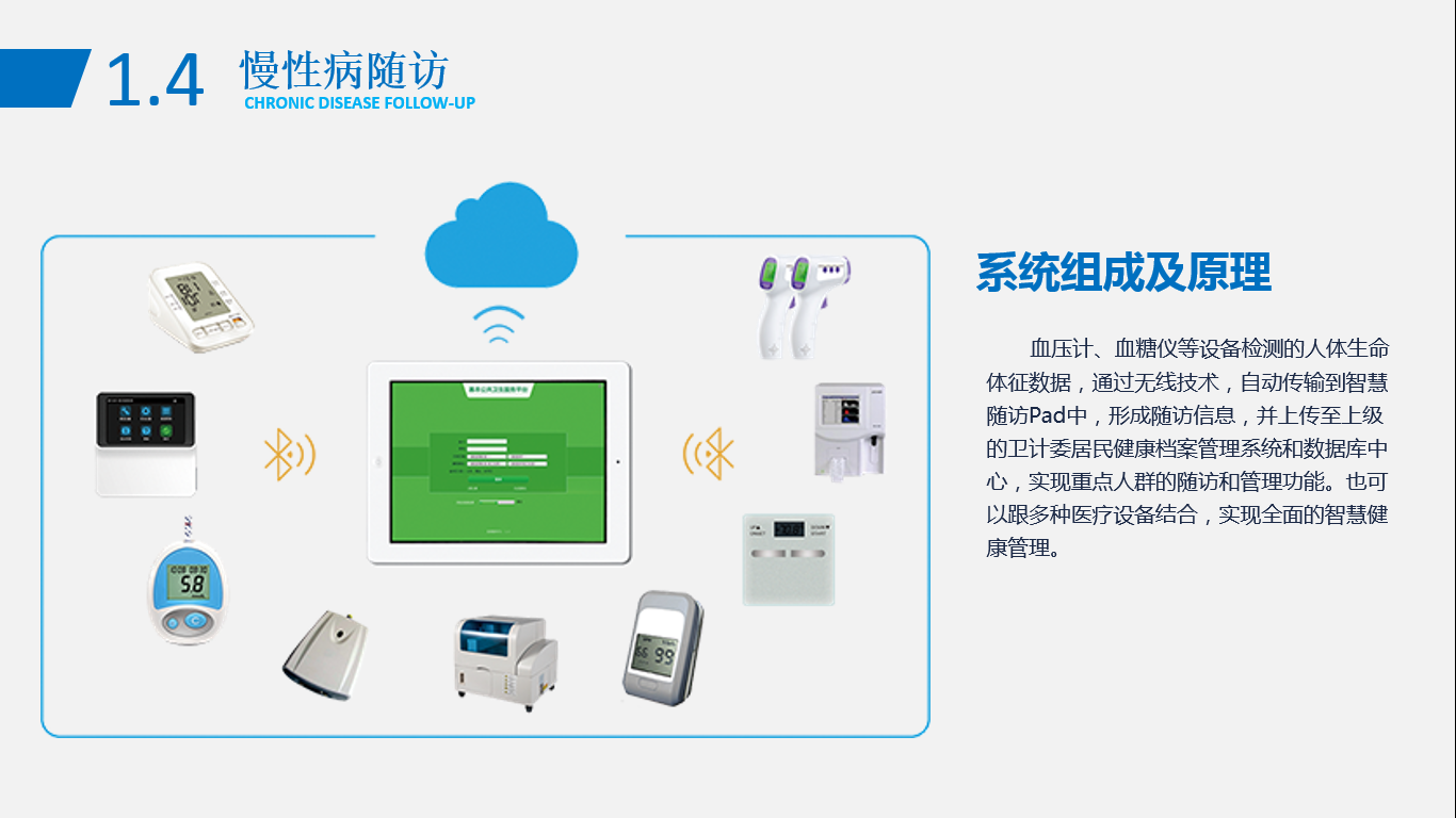 慢性病隨訪系統(tǒng)組成及原理.jpg